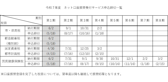 令和7年度 ネット口座振替受付サービス申込締切一覧