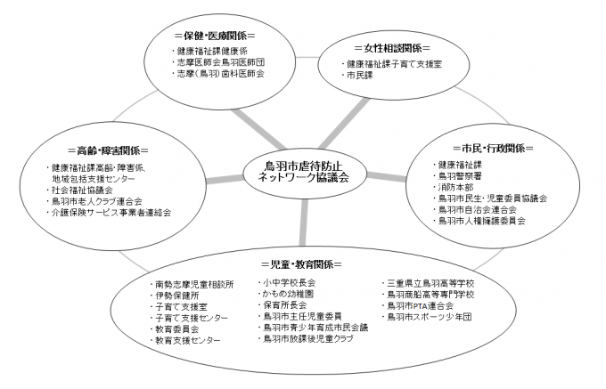 虐待防止ネットワーク協議会