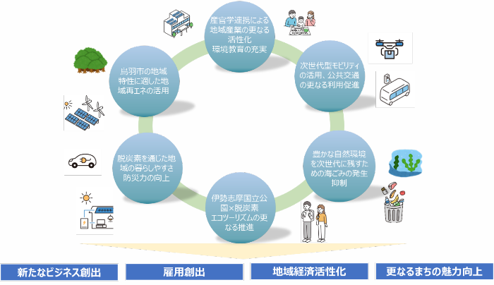 将来ビジョン イメージ