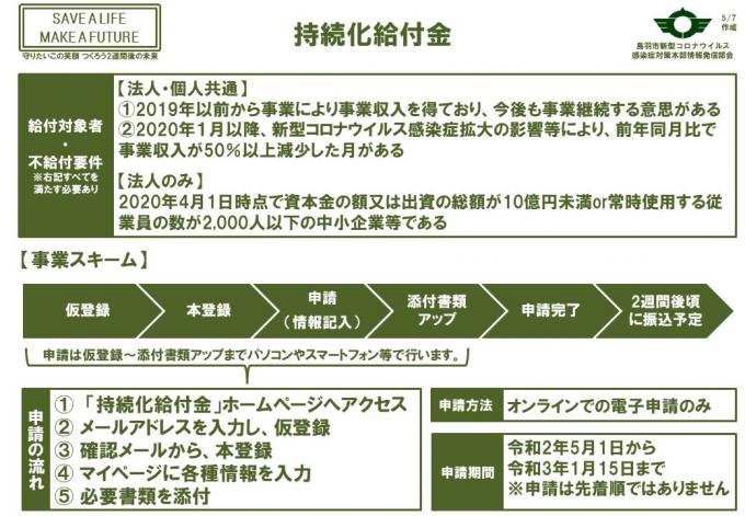 持続化給付金の事業スキーム