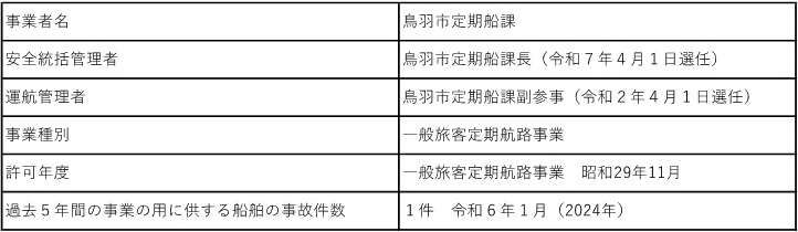 事業者情報