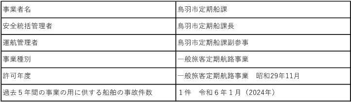 事業者情報