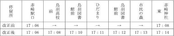 かもめバス「鳥羽・国崎線」新ダイヤ(令和8年9月1日~)