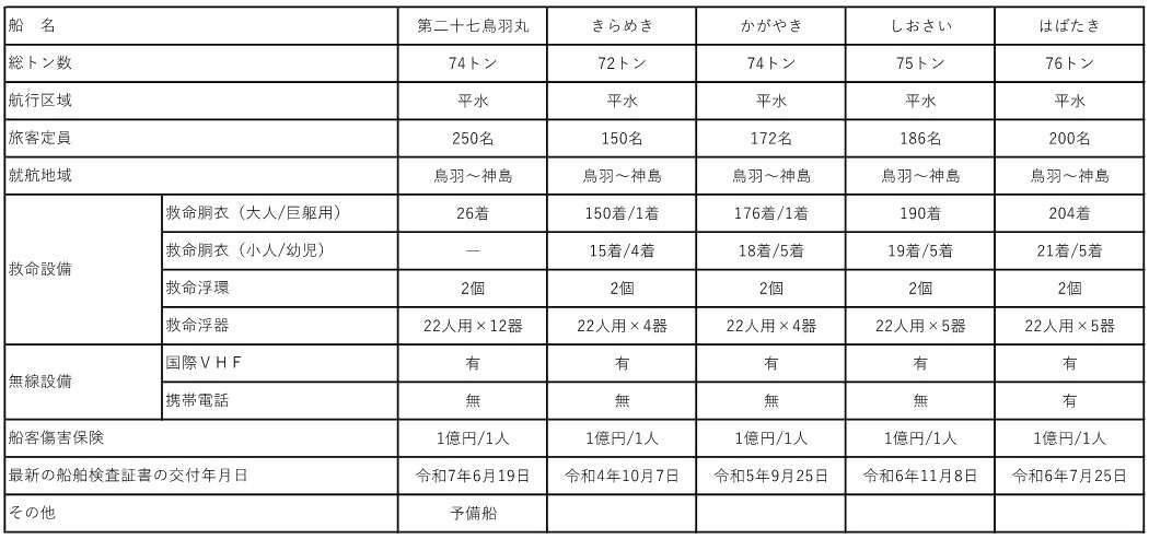 船舶情報