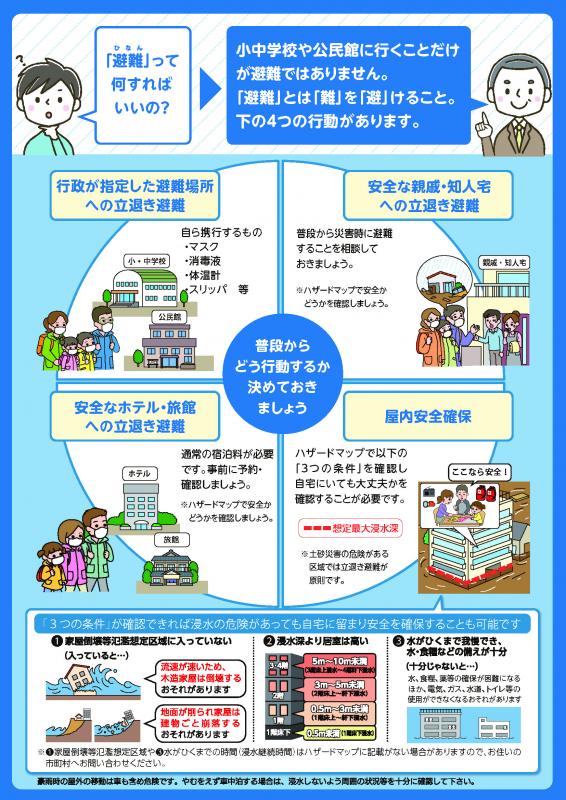画像:具体的な避難についてのチラシ