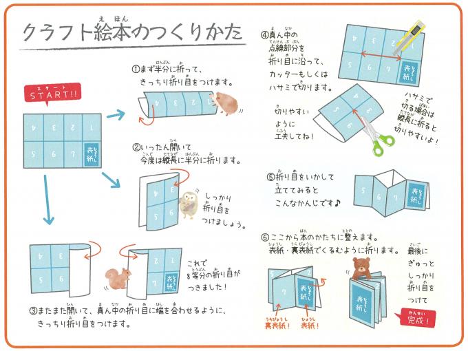 クラフト絵本のつくり方の詳細を描いたイラスト
