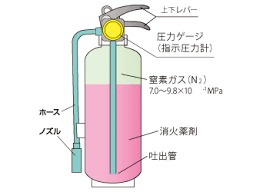 消火器のイラスト画像
