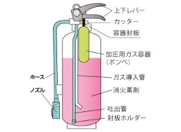 消火器のイラスト画像