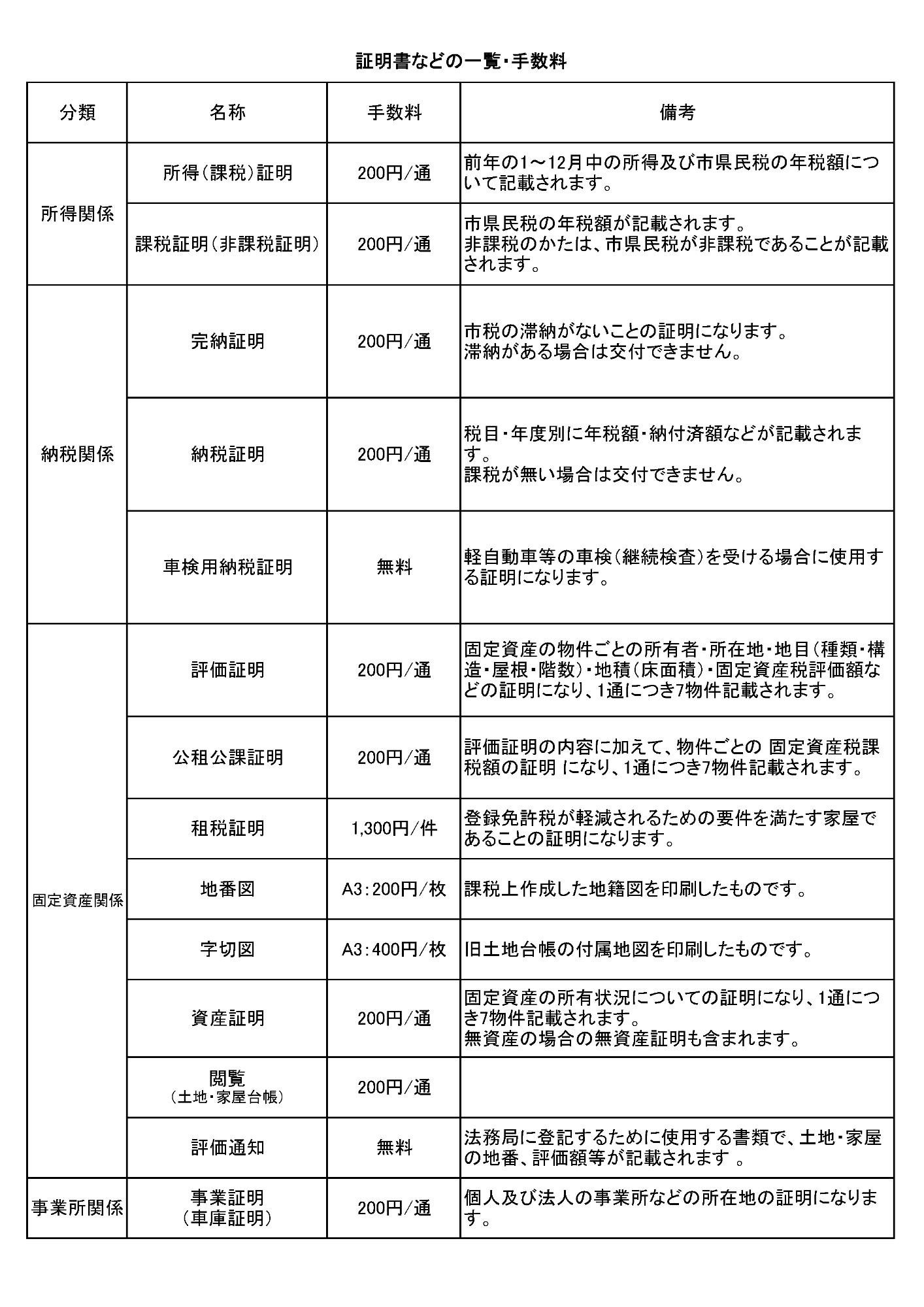 証明書などの一覧および手数料表