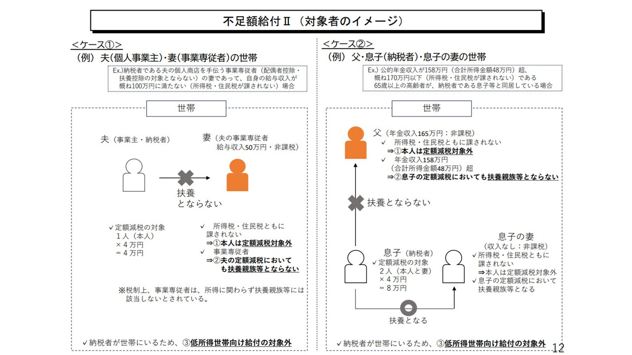 不足額給付2 対象者イメージ