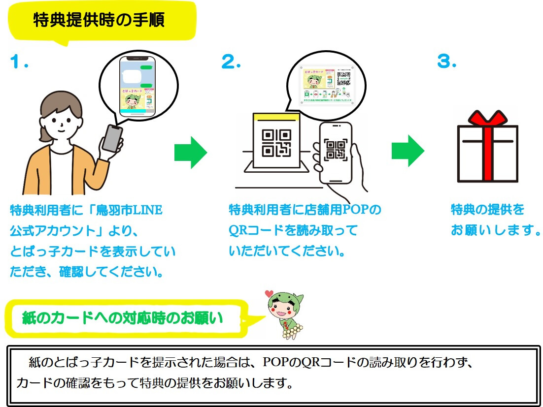 特典提供時の手順