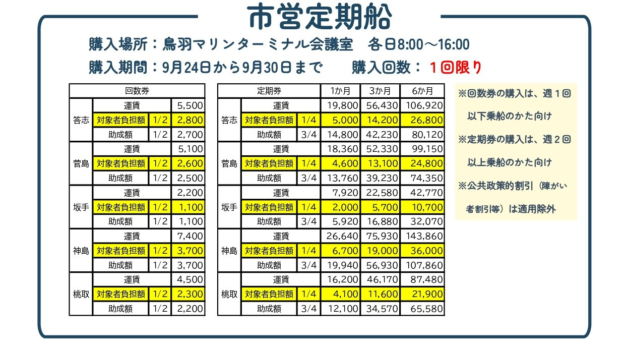市営定期船