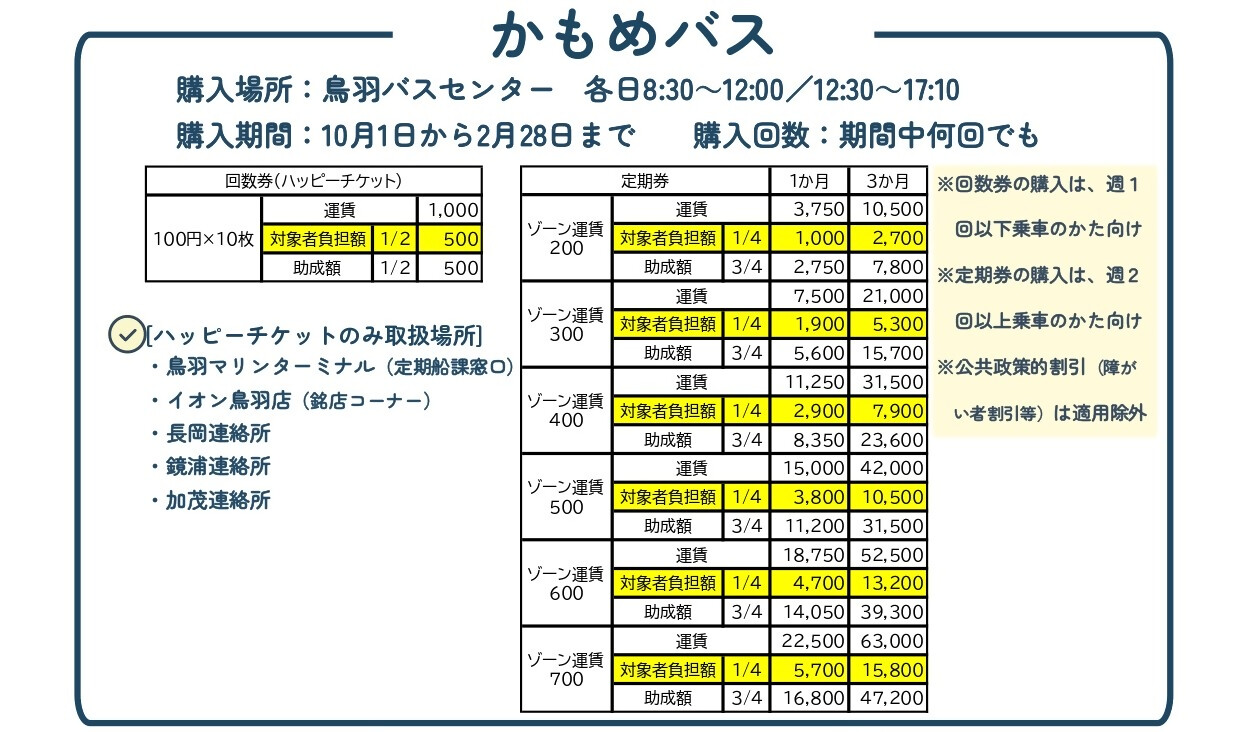 鳥羽市高齢者公共交通パスポート_かもめバス