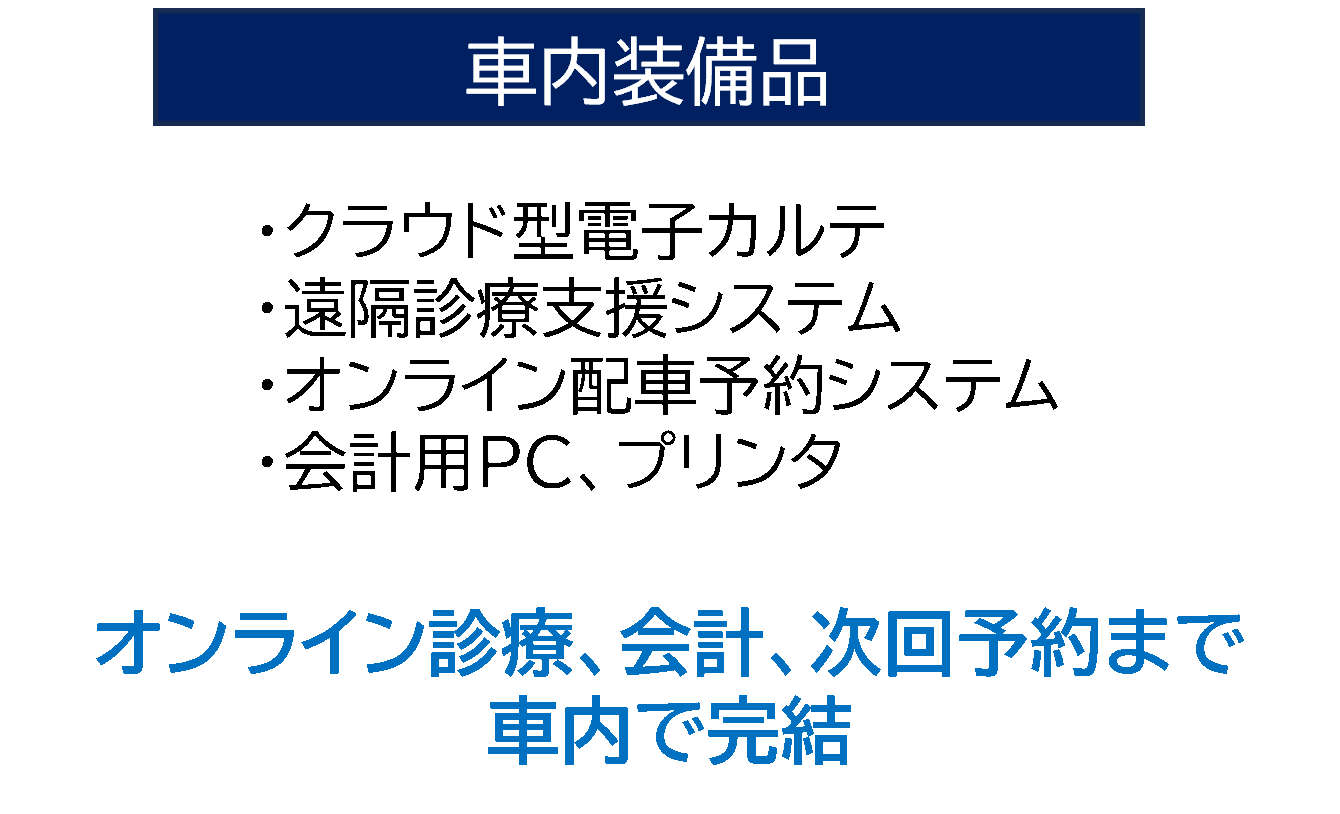 車内機器紹介