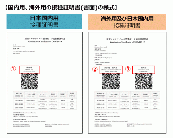 国内用、海外用の接種証明書の様式