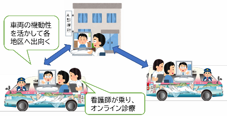 移送イラスト