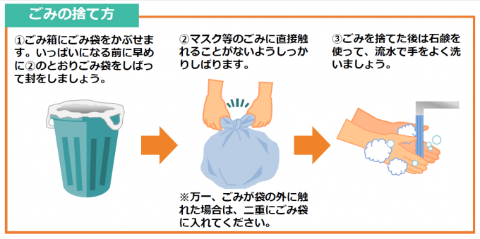 画像：家庭でのマスクの捨て方についての説明イラスト図