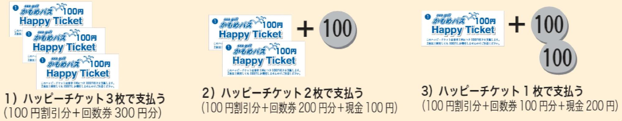 ハッピーチケット400円使用例