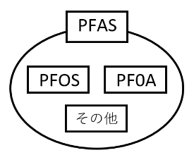 PFASの参考図