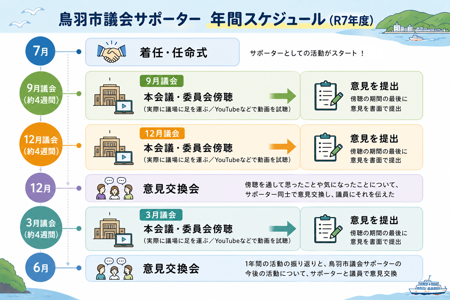 鳥羽市議会サポーター年間スケジュール（令和7年度）