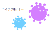 紫色と水色のコロナウイルスをイメージしたイラストに矢印を向けて「コイツが悪い」と書かれたイラスト